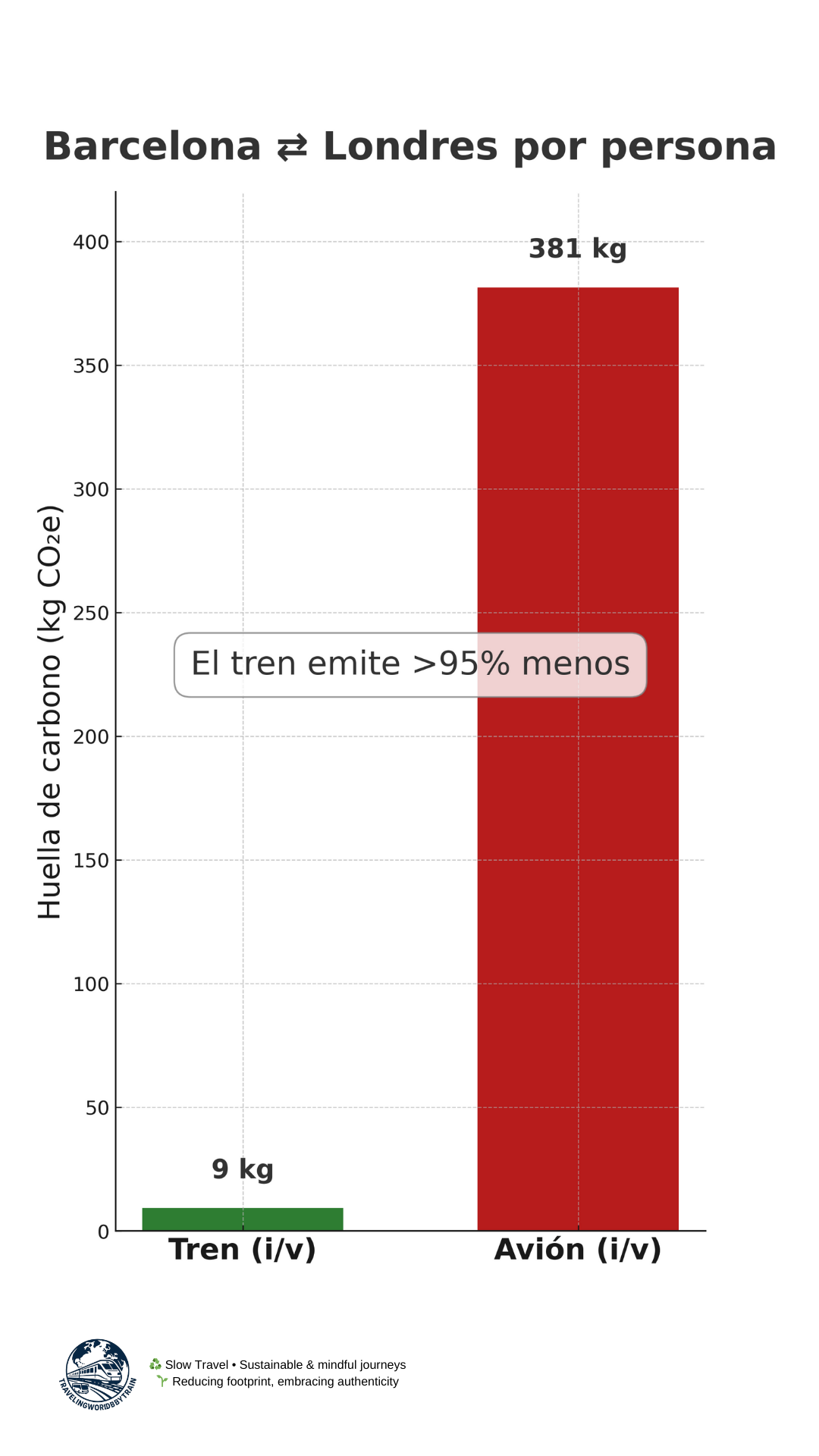 Huella de Carbono 🌱♻️🚆